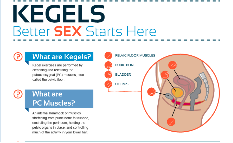 Kegel Exercises .